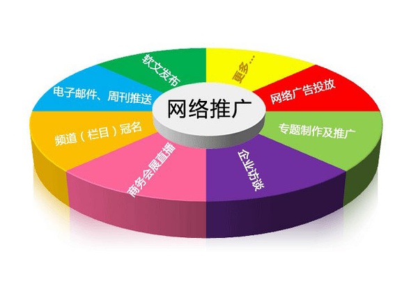 網(wǎng)絡(luò )推廣.jpg