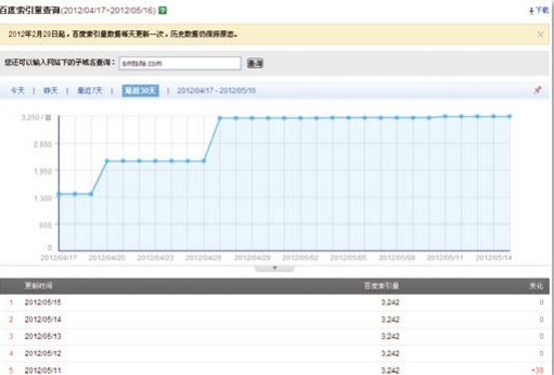 認清搜索引擎收錄量認清搜索引擎收錄量認清搜索引擎收錄量.jpg