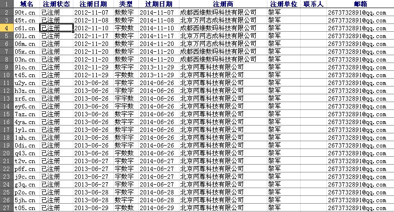 說(shuō)說(shuō)三雜CN域名投資經(jīng)驗